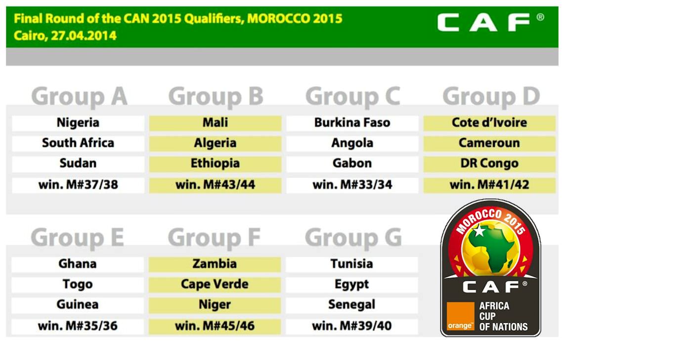 Afcon2015 Group D Qualification Draw Afcon2015 Group D Qualification Draw
